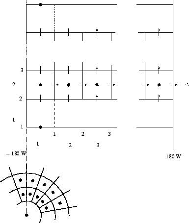 \psfig{file=eps/tm5grid.eps,scale=0.4}