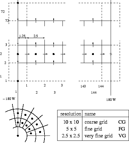 \psfig{file=eps/tmgrid.eps,scale=0.4}
