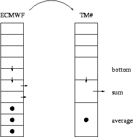 \psfig{file=eps/vlev.eps,scale=0.4}