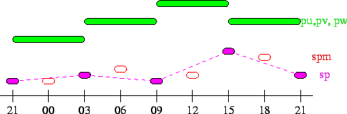 \begin{figure}\psfig{file=eps/times_mflux.eps,scale=0.6}
\end{figure}