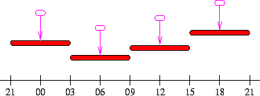 \begin{figure}\psfig{file=eps/times_6hr.eps,scale=0.5}
\end{figure}