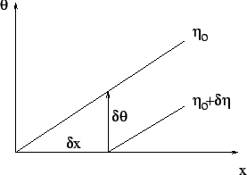 \psfig{file=eps/isentrop.eps,scale=0.6}