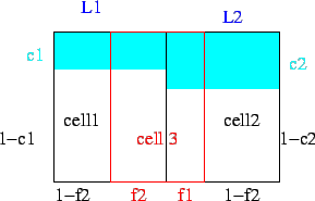 \begin{figure}\psfig{file=eps/cloudcells.eps,scale=0.6}
\end{figure}