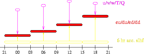 \begin{figure}\psfig{file=eps/times_sub.eps,scale=0.5}
\end{figure}