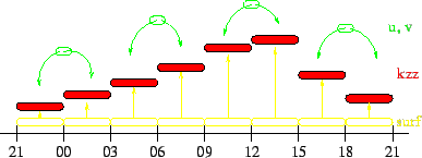 \begin{figure}\psfig{file=eps/times_kzz2.eps,scale=0.5}
\end{figure}