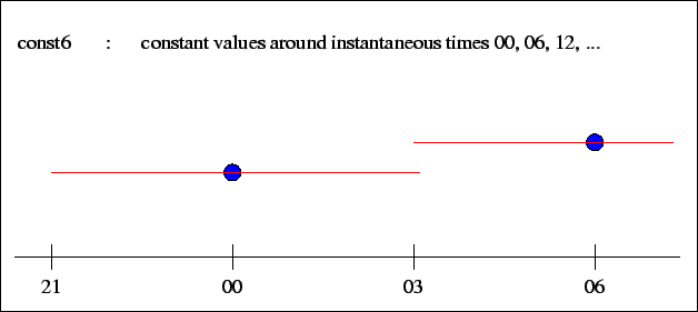 \psfig{file=fig/tinterp_const6.eps ,scale=0.6}