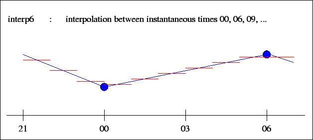 \psfig{file=fig/tinterp_interp6.eps ,scale=0.6}