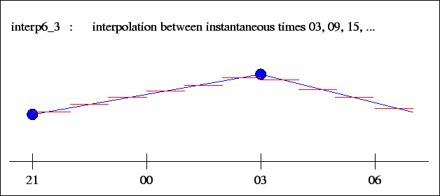 \psfig{file=fig/tinterp_interp6_3.eps,scale=0.6}