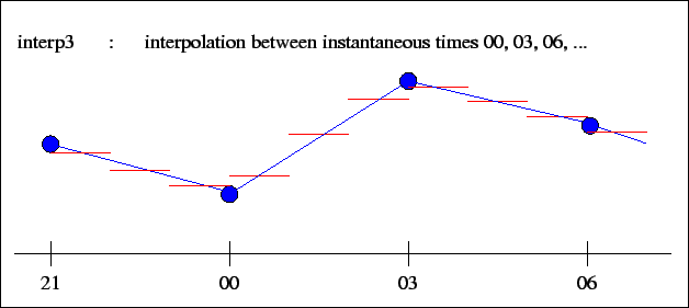 \psfig{file=fig/tinterp_interp3.eps ,scale=0.6}