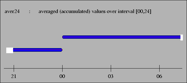 \psfig{file=fig/tinterp_aver24.eps ,scale=0.6}