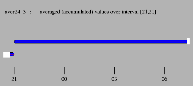 \psfig{file=fig/tinterp_aver24_3.eps ,scale=0.6}