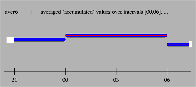 \psfig{file=fig/tinterp_aver6.eps ,scale=0.6}