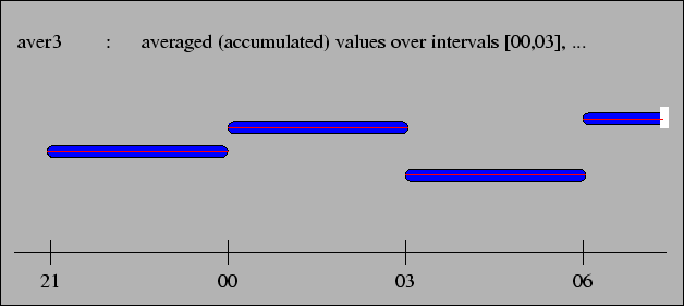 \psfig{file=fig/tinterp_aver3.eps ,scale=0.6}